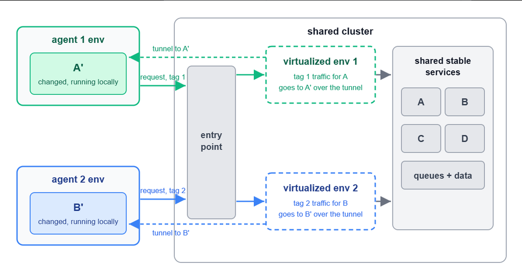 Diagram showing 