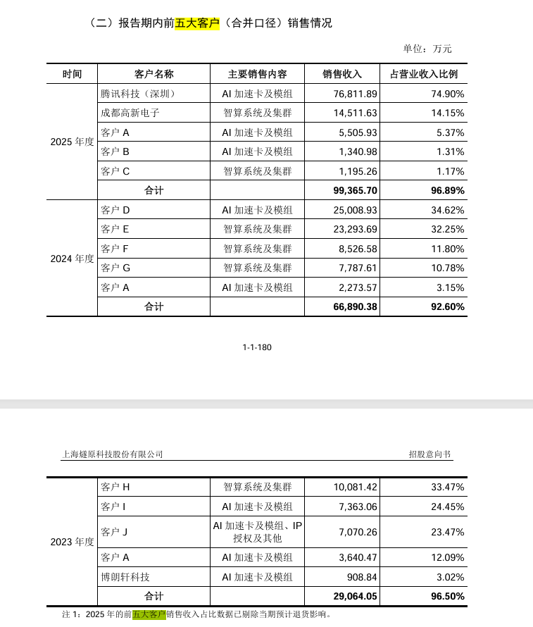 从一颗芯片到万卡集群，燧原的八年算力长跑