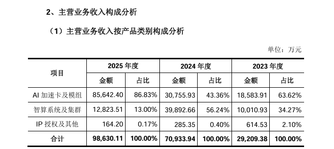 从一颗芯片到万卡集群，燧原的八年算力长跑