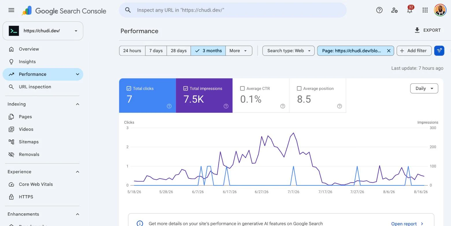 Google Search Console performance view for chudi.dev filtered to a single article over three months. Total clicks 7, total impressions 7.5K, average CTR 0.1 percent, average position 8.5. The impressions line rises and falls across the whole window while the clicks line stays along the bottom, rising to a single click on a handful of isolated days.