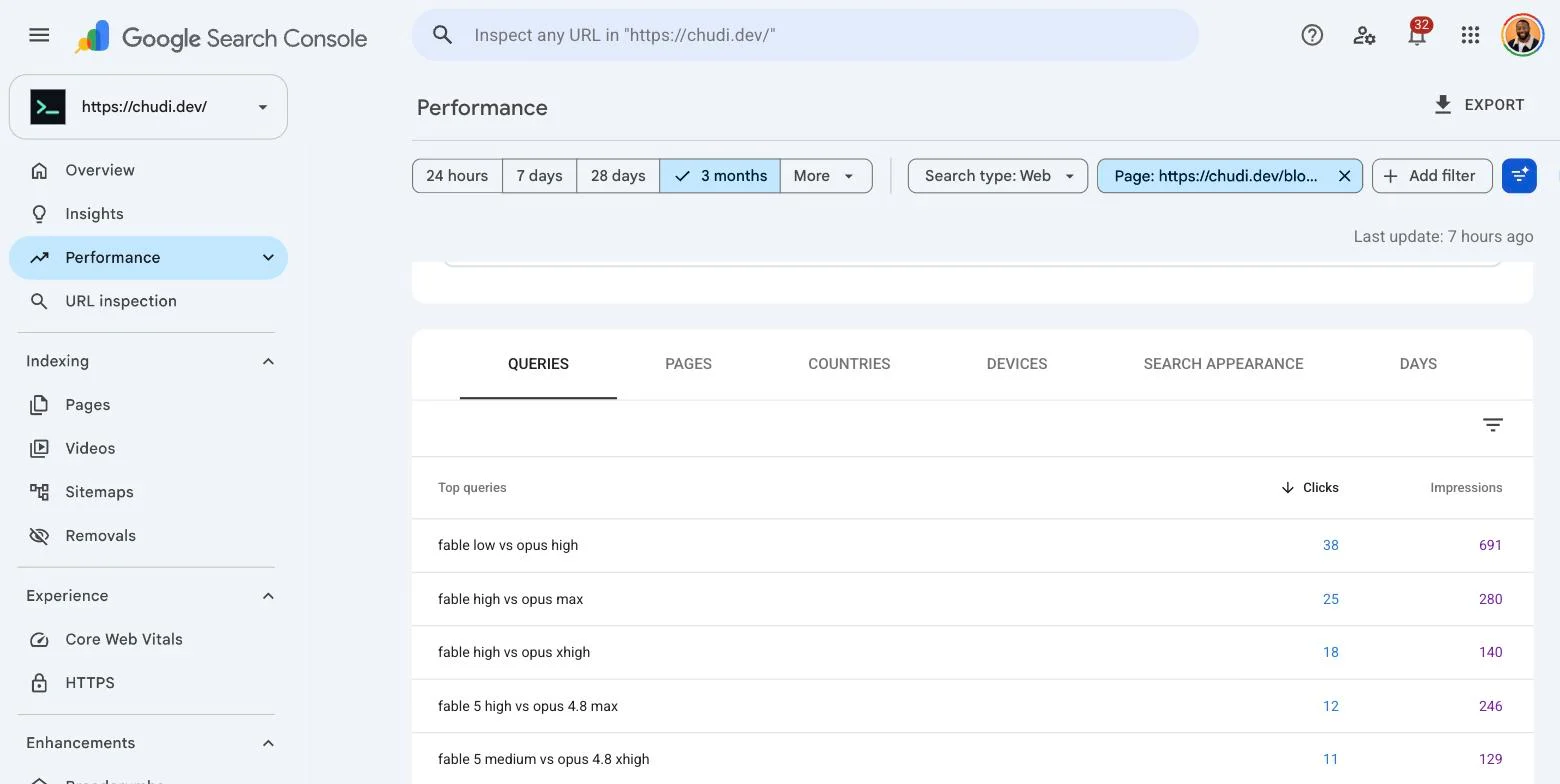 Google Search Console queries table for the control page. The queries are short keyword fragments such as