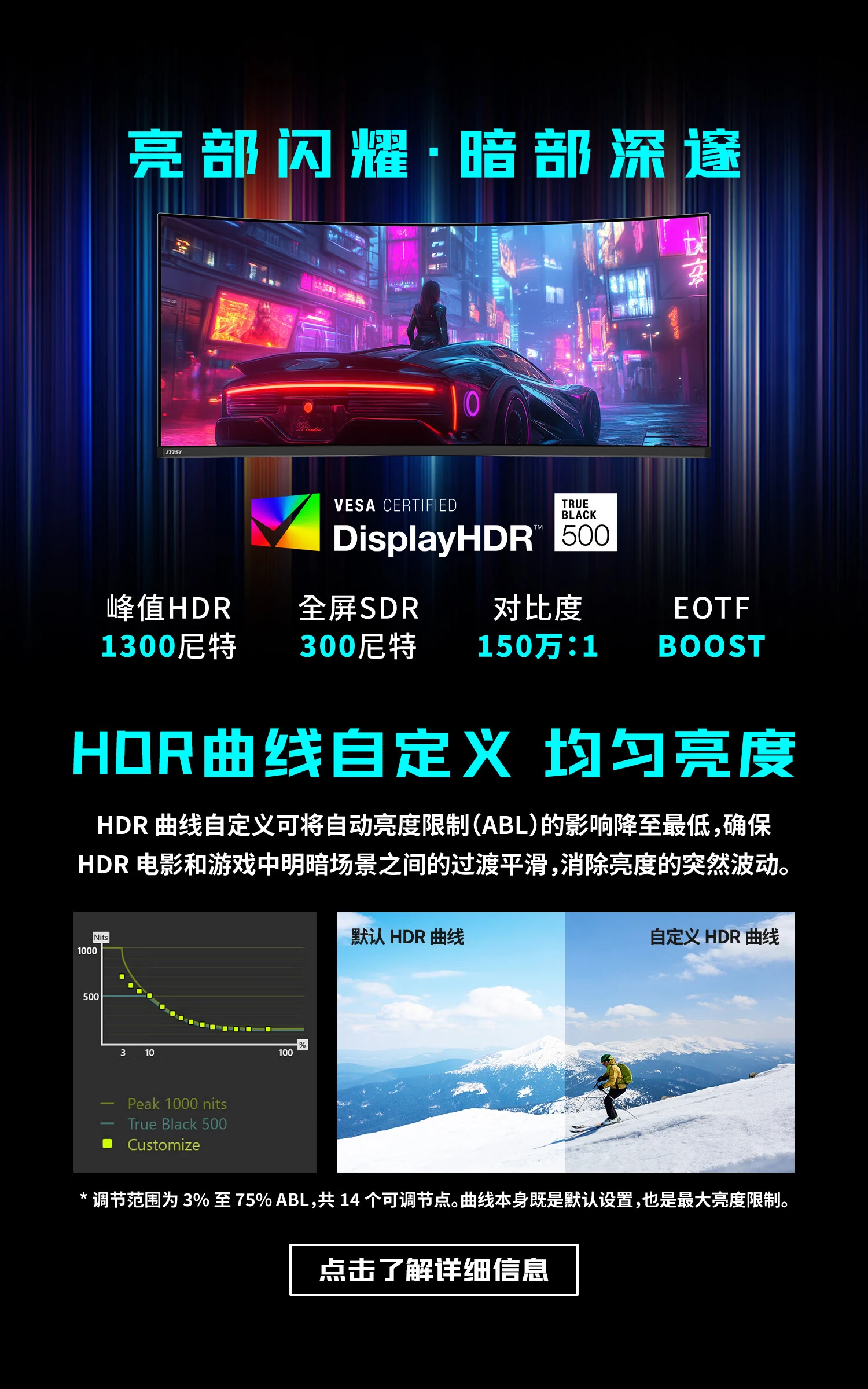 HDR特性