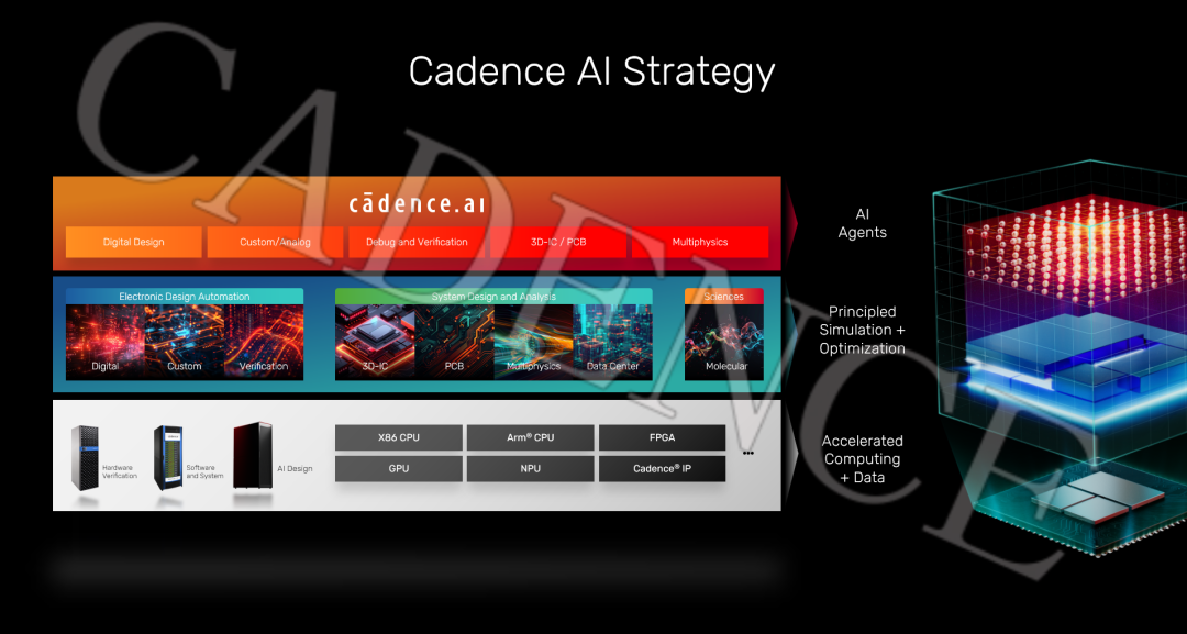 Cadence滕晋庆：AI有望让芯片设计时间减半，但资深工程师仍是核心竞争力