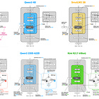 The Big LLM Architecture Comparison