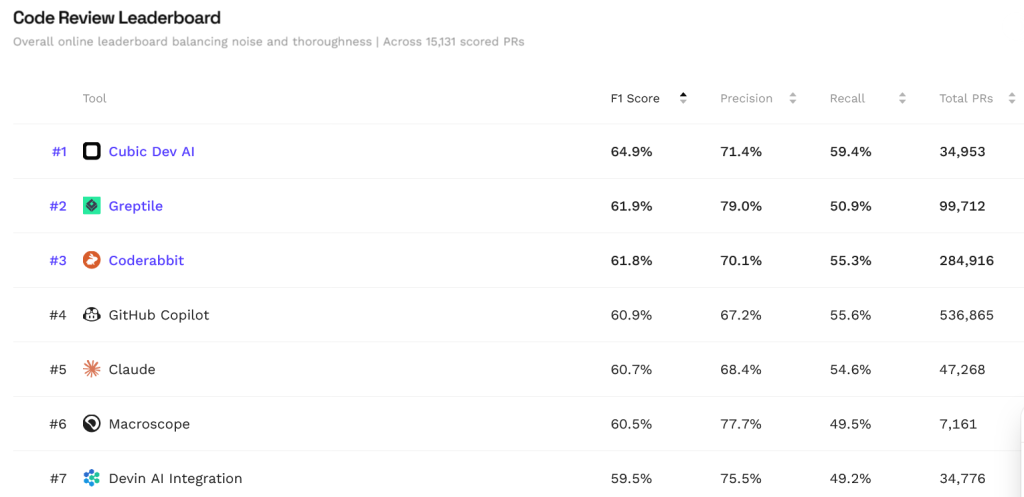 Martian's leaderboard (online)