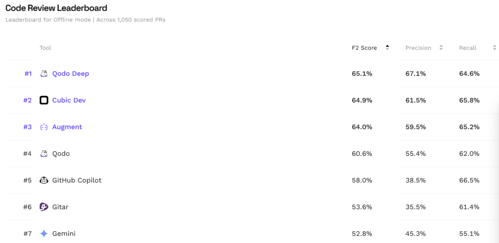 Martian's leaderboard (offline)