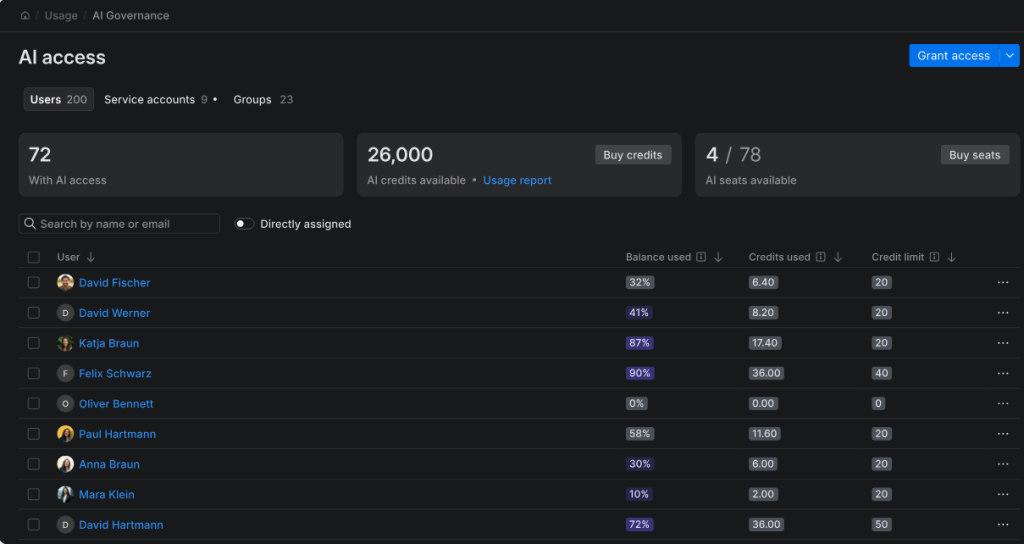 Air Governance showing AI access, seats, credits and per-user limits