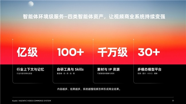 AI 应用进入“算账”时代,筷子科技为什么要做一个 KP 钱包?