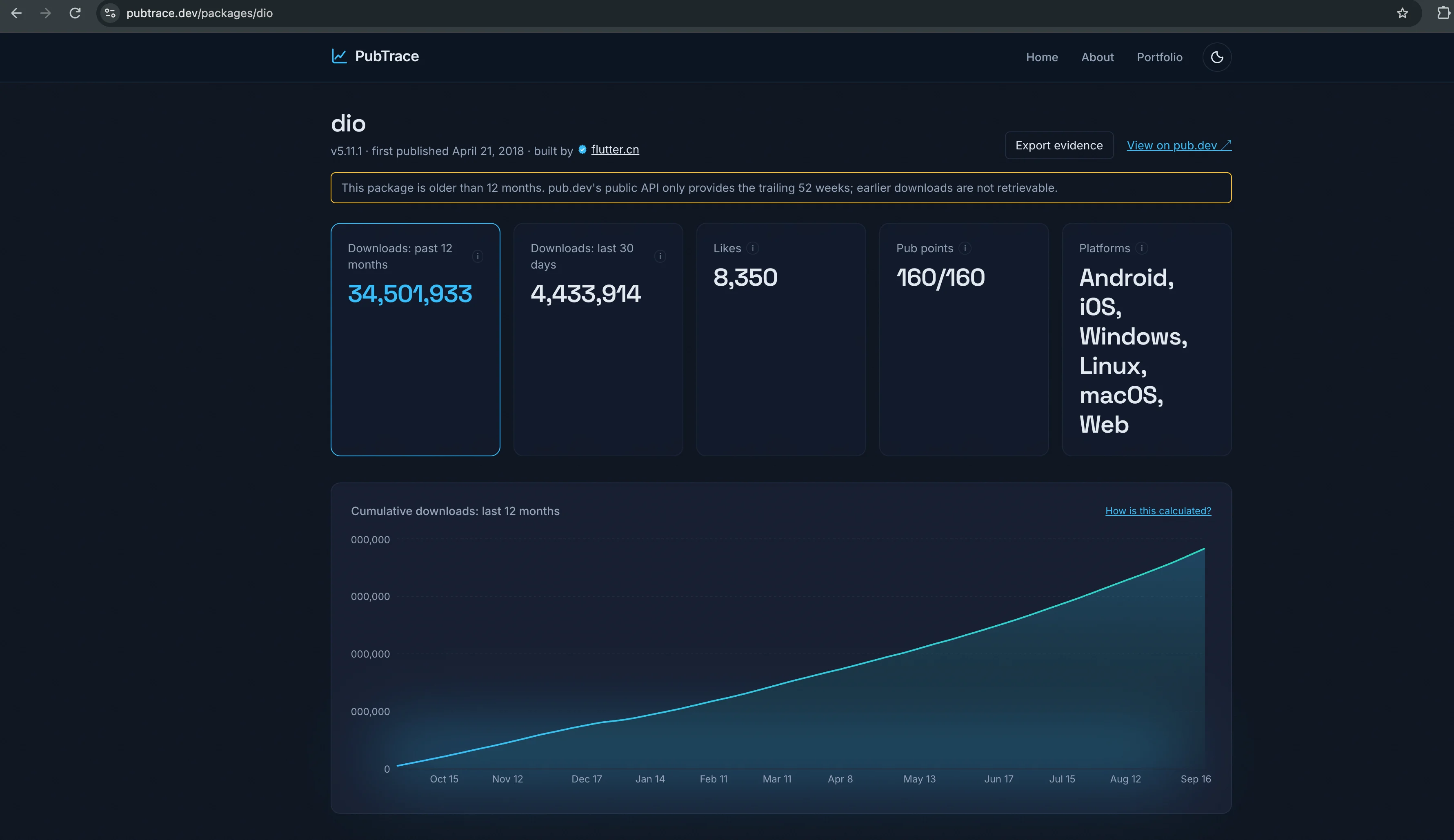 pubtrace.dev showing the download count for one of the most popular flutter packages 'DIO'
