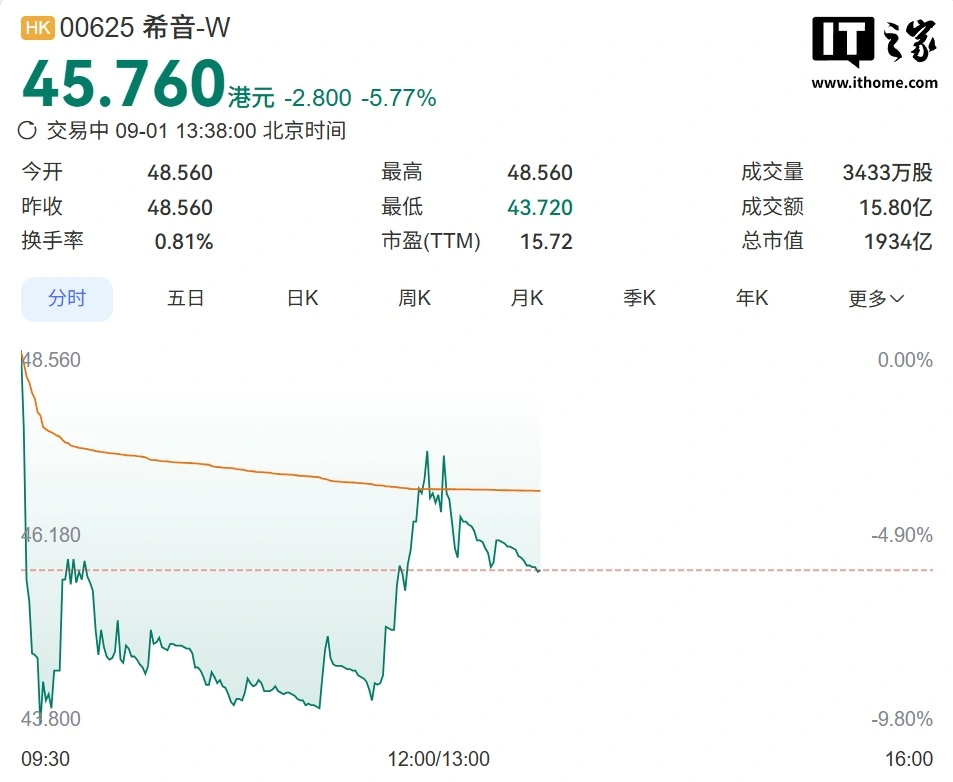 希音港交所上市:2026年最大时尚IPO